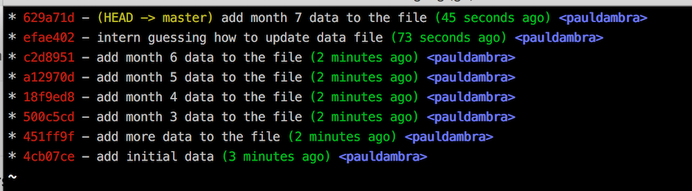 the initial commit log